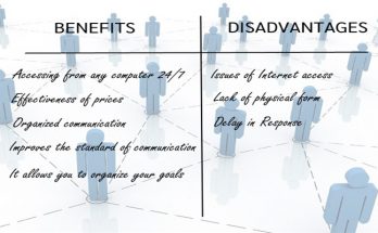 The Pros and Cons Of Online Communication