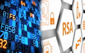 RSA Encryption Method
