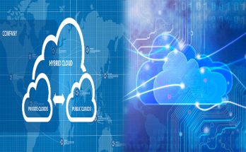 Types Of Cloud Computing Architectures Explained