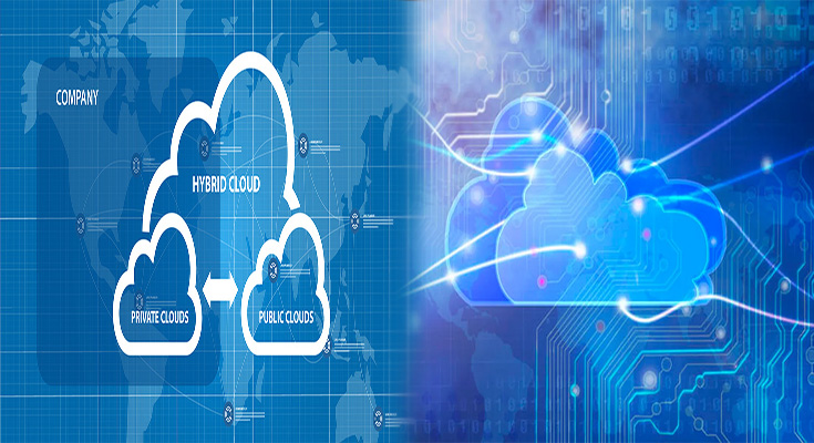 Types Of Cloud Computing Architectures Explained