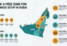 How to pick a free zone for business setup in Dubai?